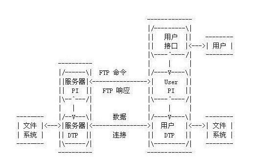 北京it外包公司、企業IT外包