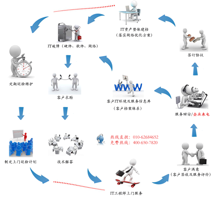 北京it外包公司、企業(yè)IT外包