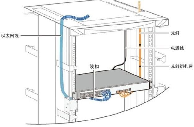 家庭交換機(jī)怎么安裝_