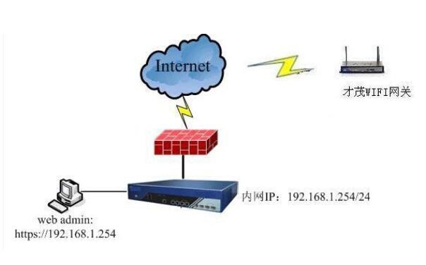 以太網和wifi的區別_以太網怎樣修改WIFI密碼
