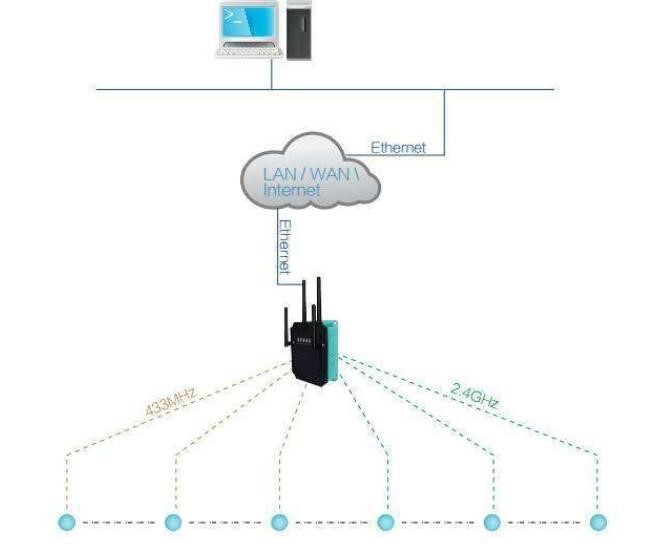 以太網和wifi的區別_以太網怎樣修改WIFI密碼