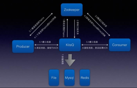 IT數據運維：什么是數據持久化