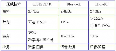 迅弛的靈魂：如何實現(xiàn)無線網絡的維護