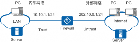 網絡運維|防火墻技術