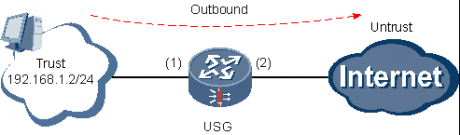 網(wǎng)絡(luò)運(yùn)維|防火墻基于用戶的限制上網(wǎng)流量