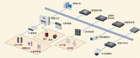 門(mén)禁報(bào)警系統(tǒng) 總卡打不開(kāi)
