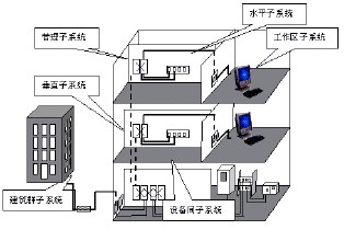 學校綜合布線系統解決方案