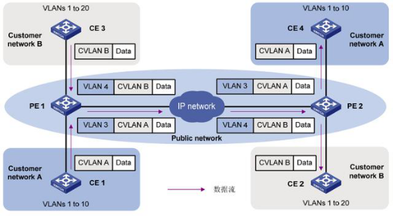 第三章：QinQ基礎，VLAN雙層TAG1967.png